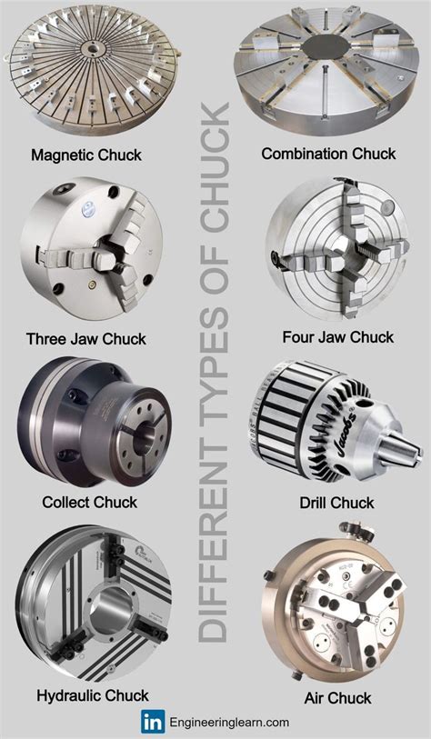 cnc chuck parts name|what is a cnc chuck.